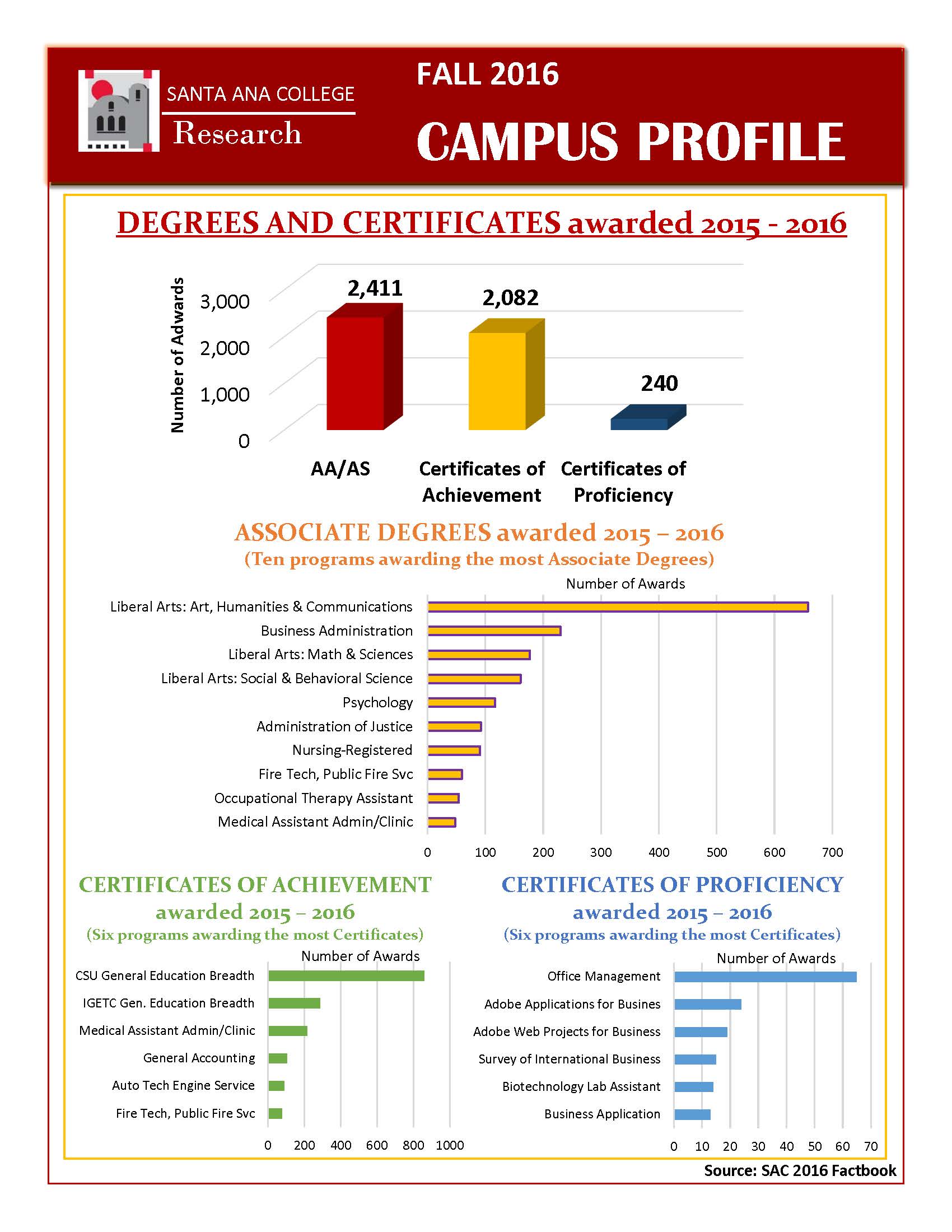 Campus Profile_2016 edited  non credit is annual count_Page_2.jpg