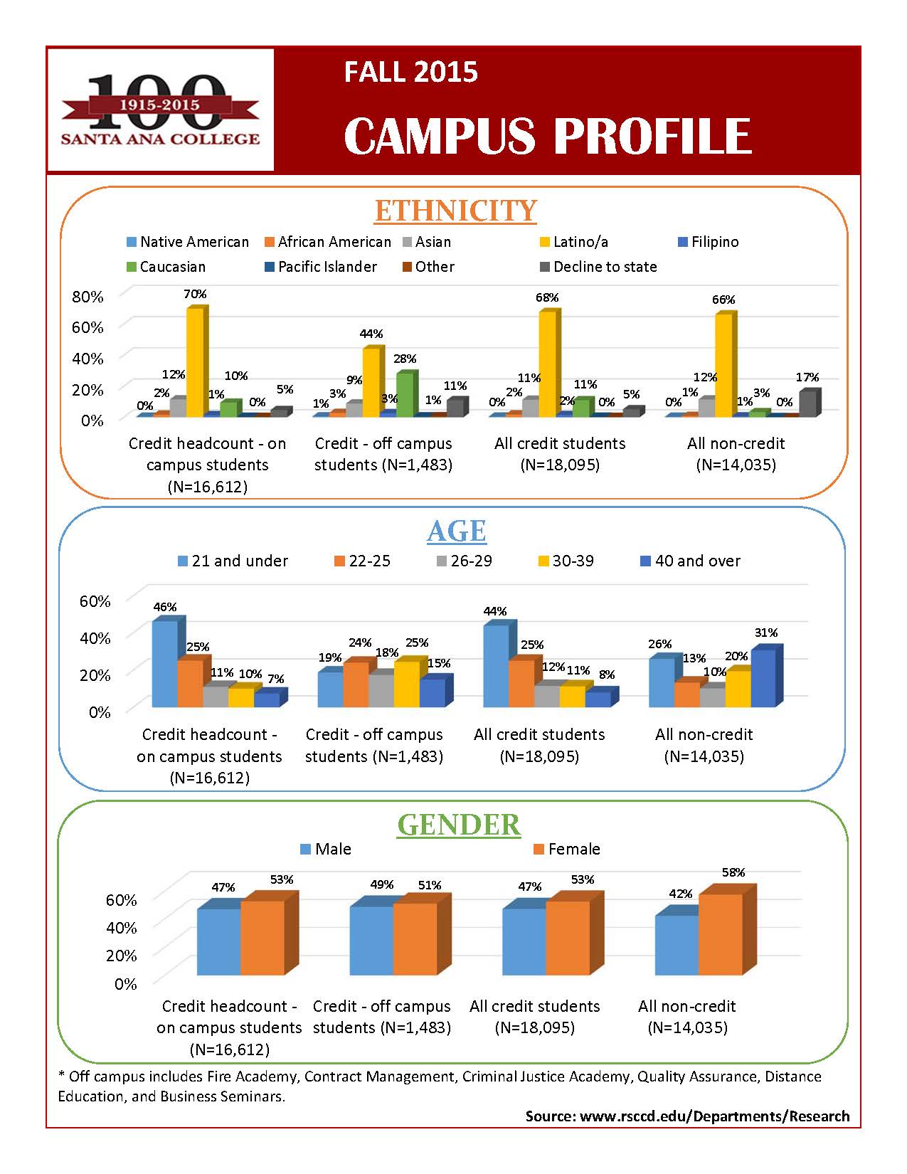 Campus Profile_Page_1.jpg