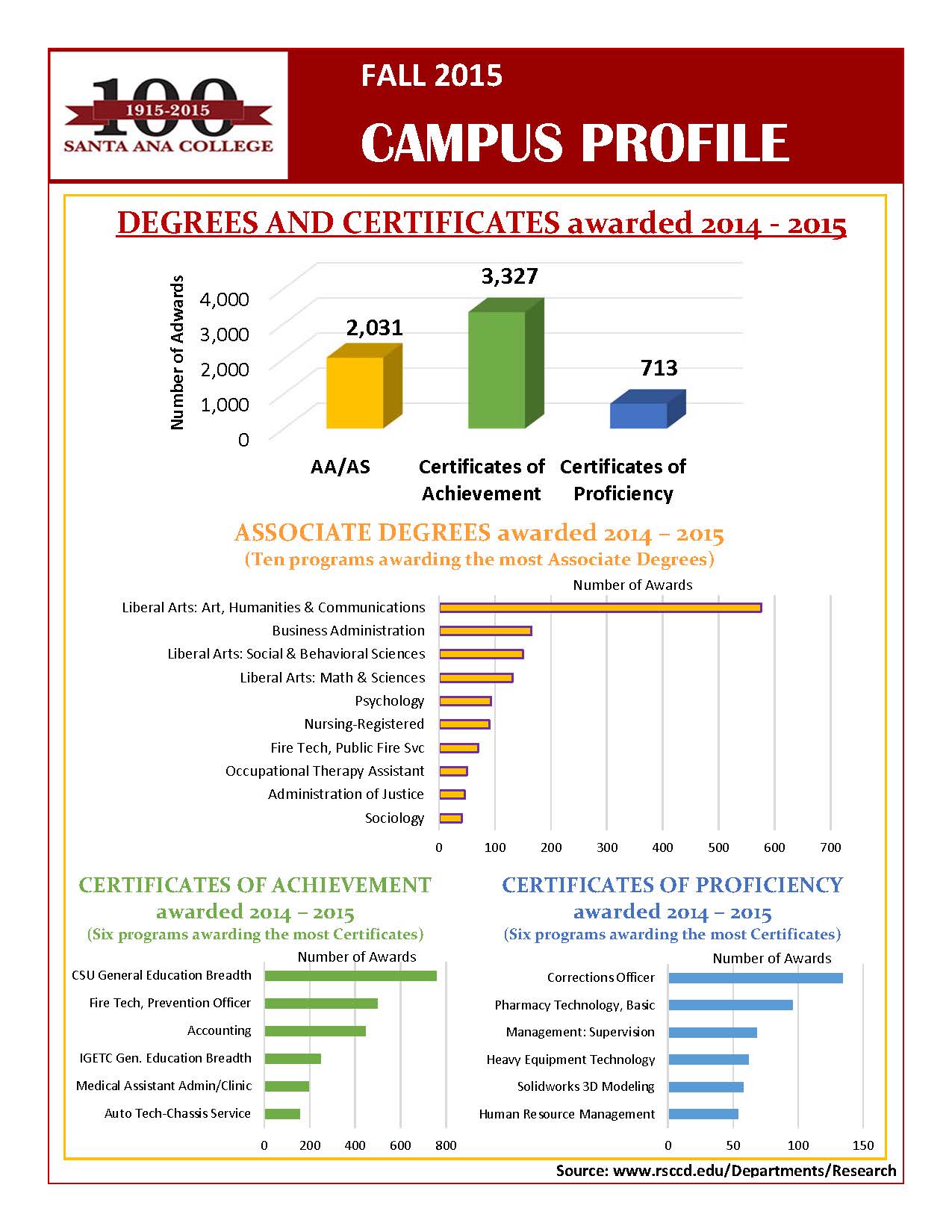 Campus Profile_Page_2.jpg