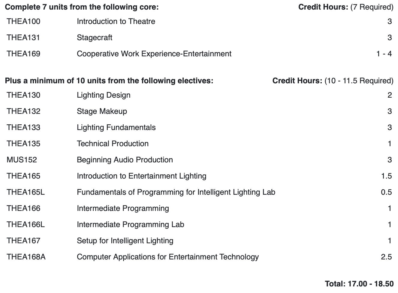Entertainment Technology Certificate Requirements June 2020.png