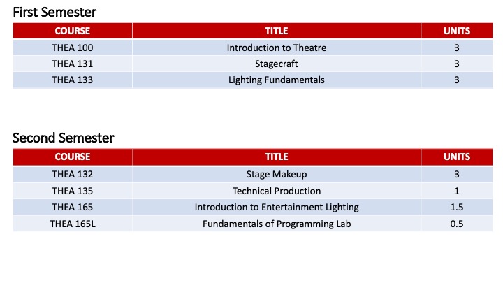 Entertainment Technology Certificate Two Year Pathway One.jpg