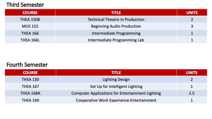 Entertainment Technology Certificate Two Year Pathway Two.jpg
