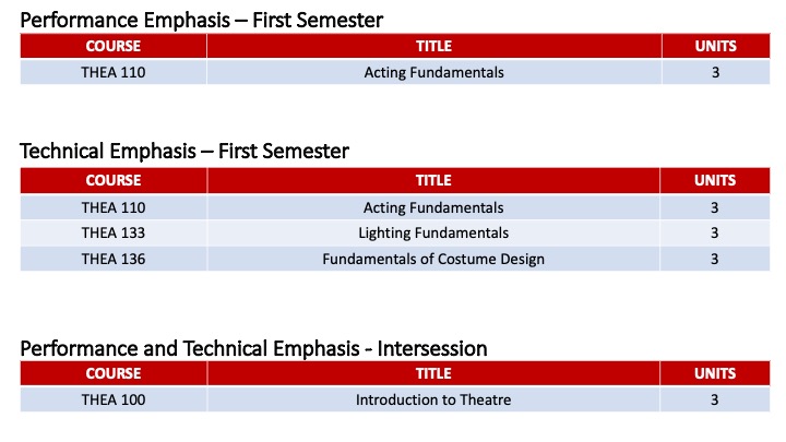 Theatre AAT Two Year Pathway 1.jpg