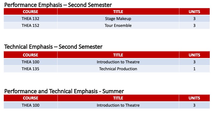 Theatre AAT Two Year Pathway 2.jpg