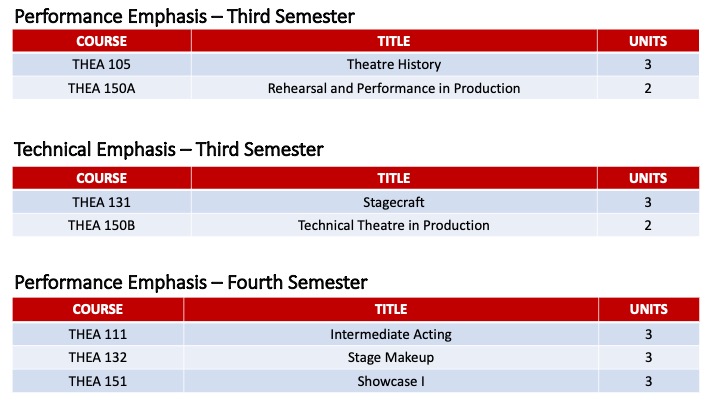 Theatre AAT Two Year Pathway 3.jpg