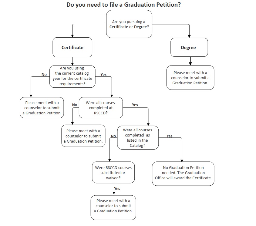 GP Flowchart (002).jpg