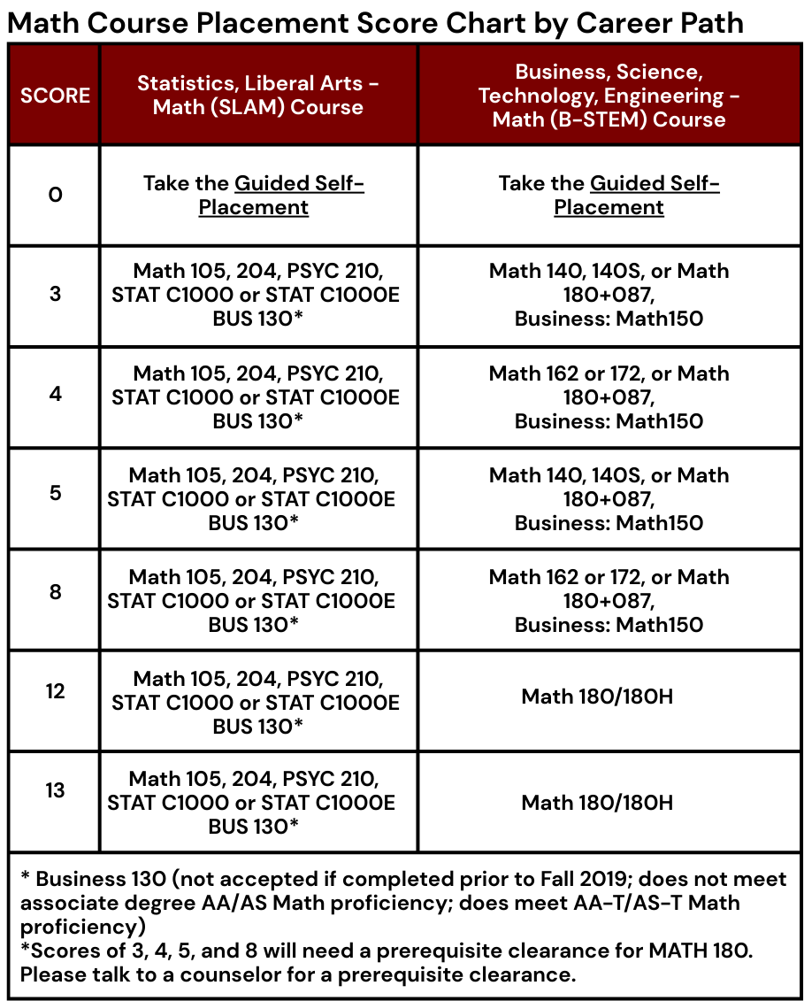 math score example
