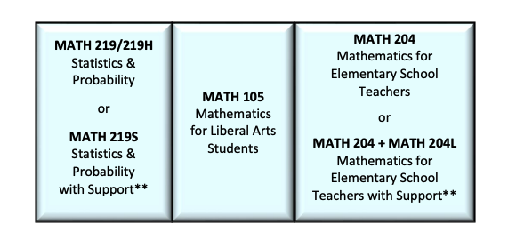 Diagram of Slam route as outlined in text above