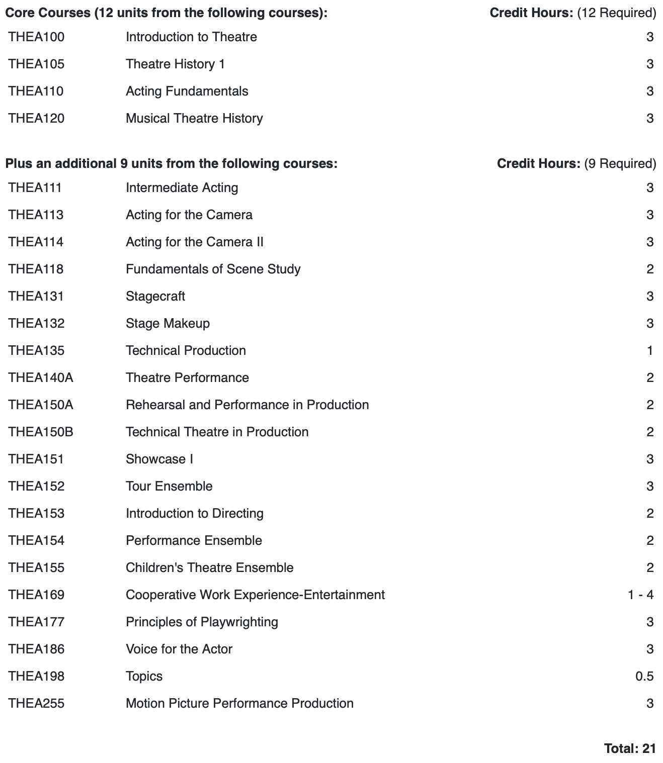 Performance AA Degree Requirements June 2020.png