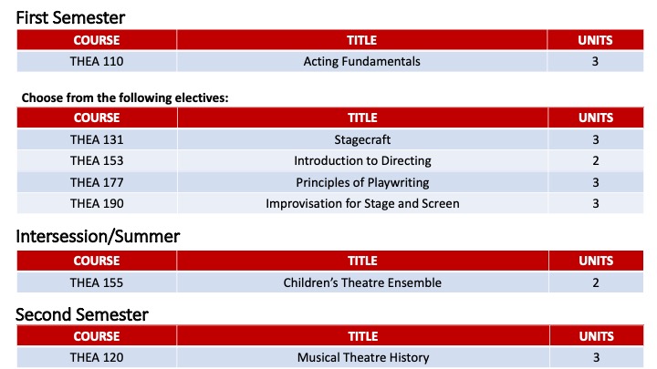 Performance AA Two Year Pathway 1.jpg