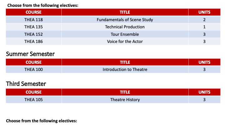 Performance AA Two Year Pathway 2.jpg