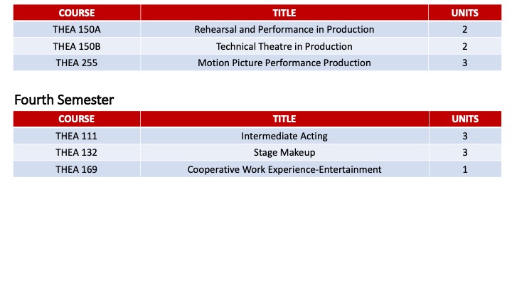 Performance AA Two Year Pathway 3.jpg