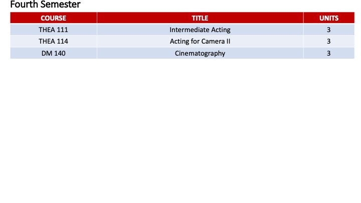 Screen Performance Certificate Two Year Pathway 2.jpg