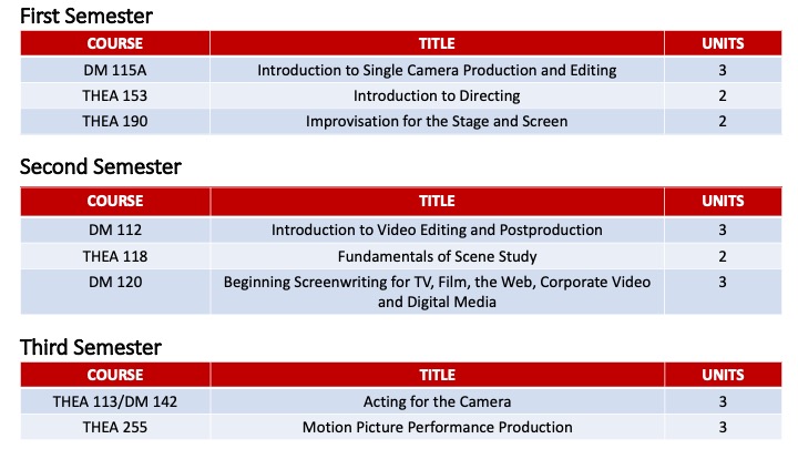 Screen Performance Certificate Two Year Pathway One.jpg